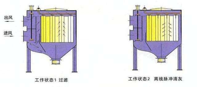 除塵設備